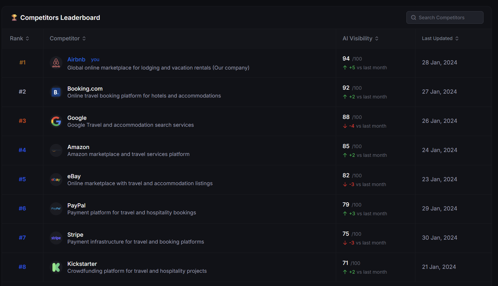 Competitive Intelligence System