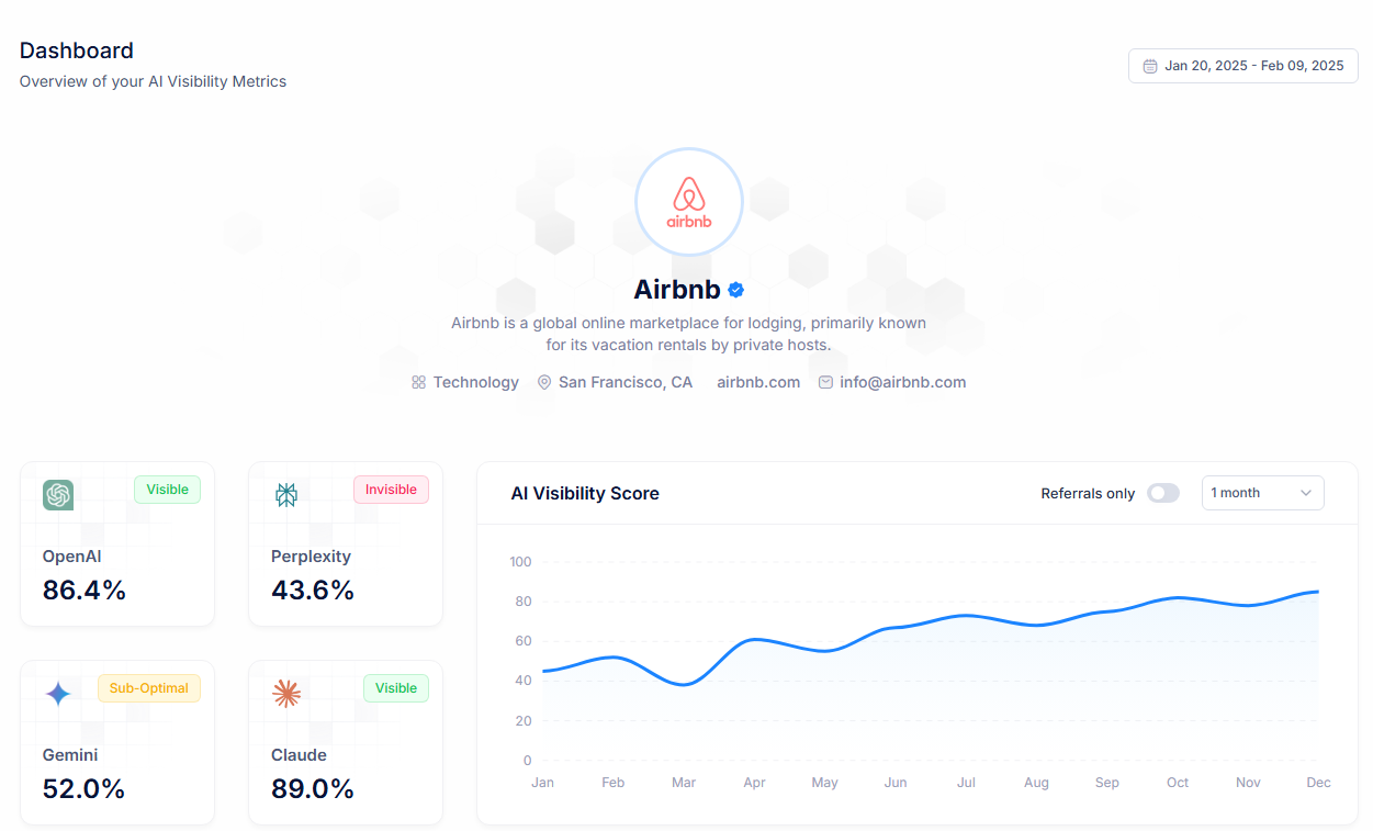 Real-Time Analytics Dashboard