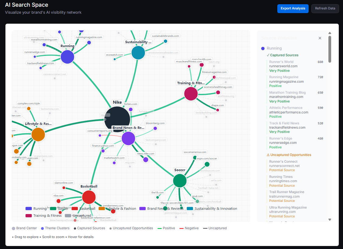 Multi-Platform Search Intelligence