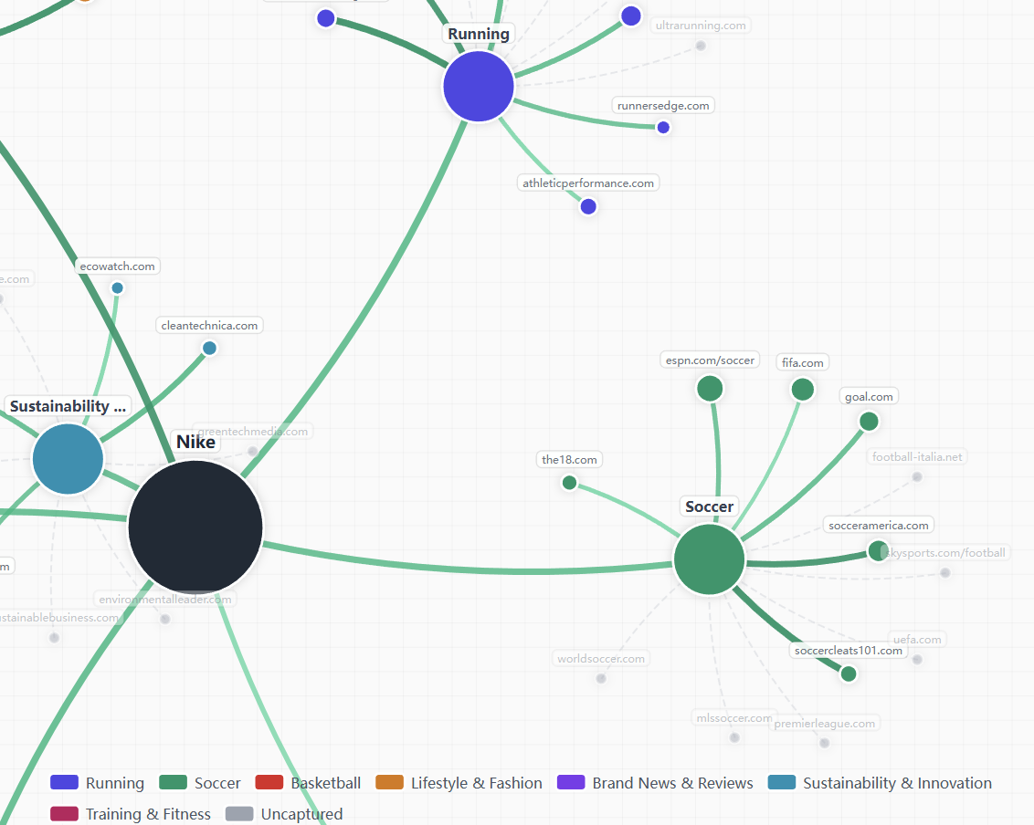 Search Space Analytics Engine
